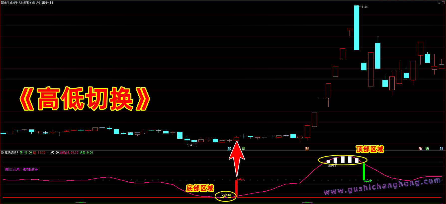 高低切换指标 高低切换指标