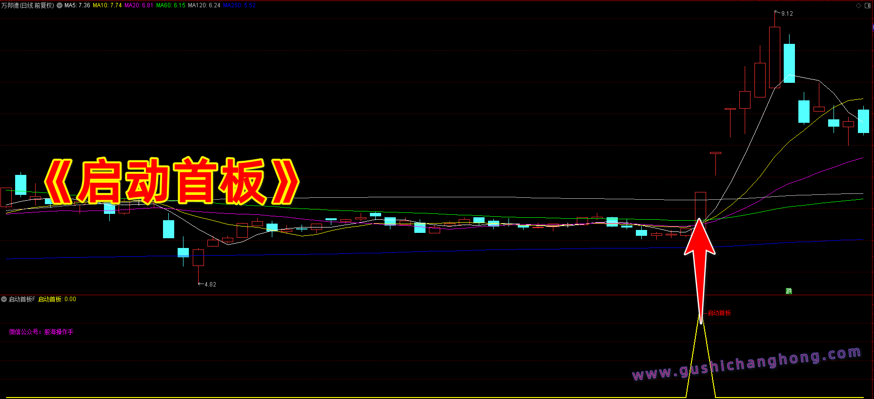 启动首板指标 启动首板指标