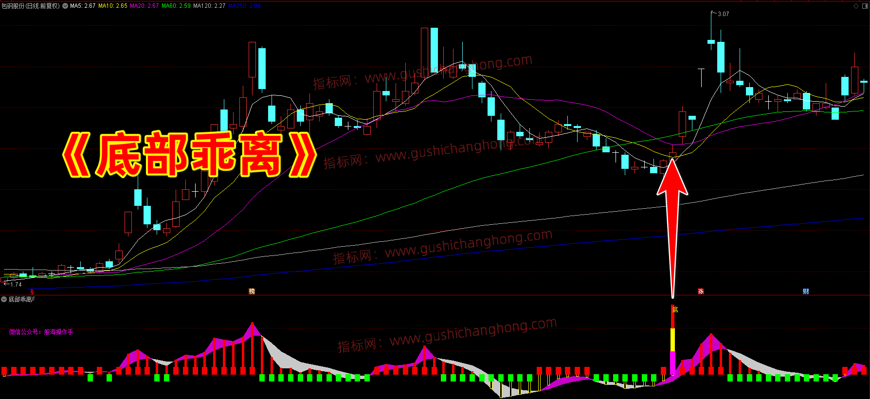 底部乖离指标 底部乖离指标
