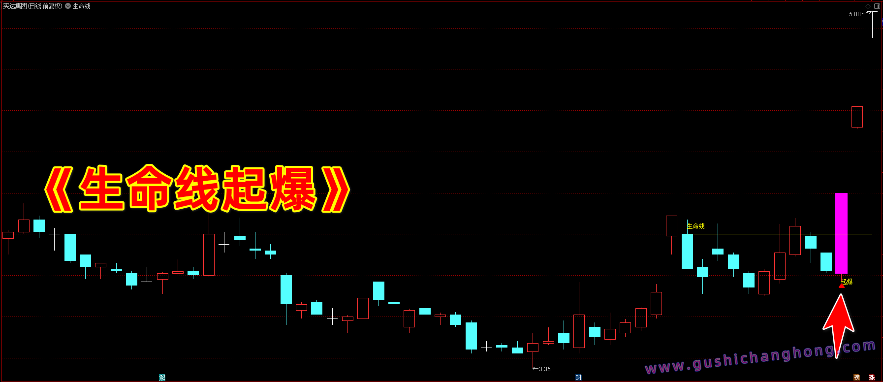 生命线起爆指标