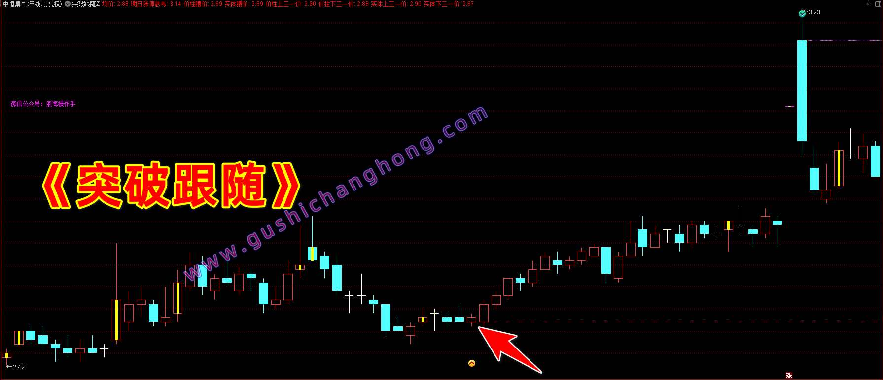 突破跟随指标 突破跟随指标