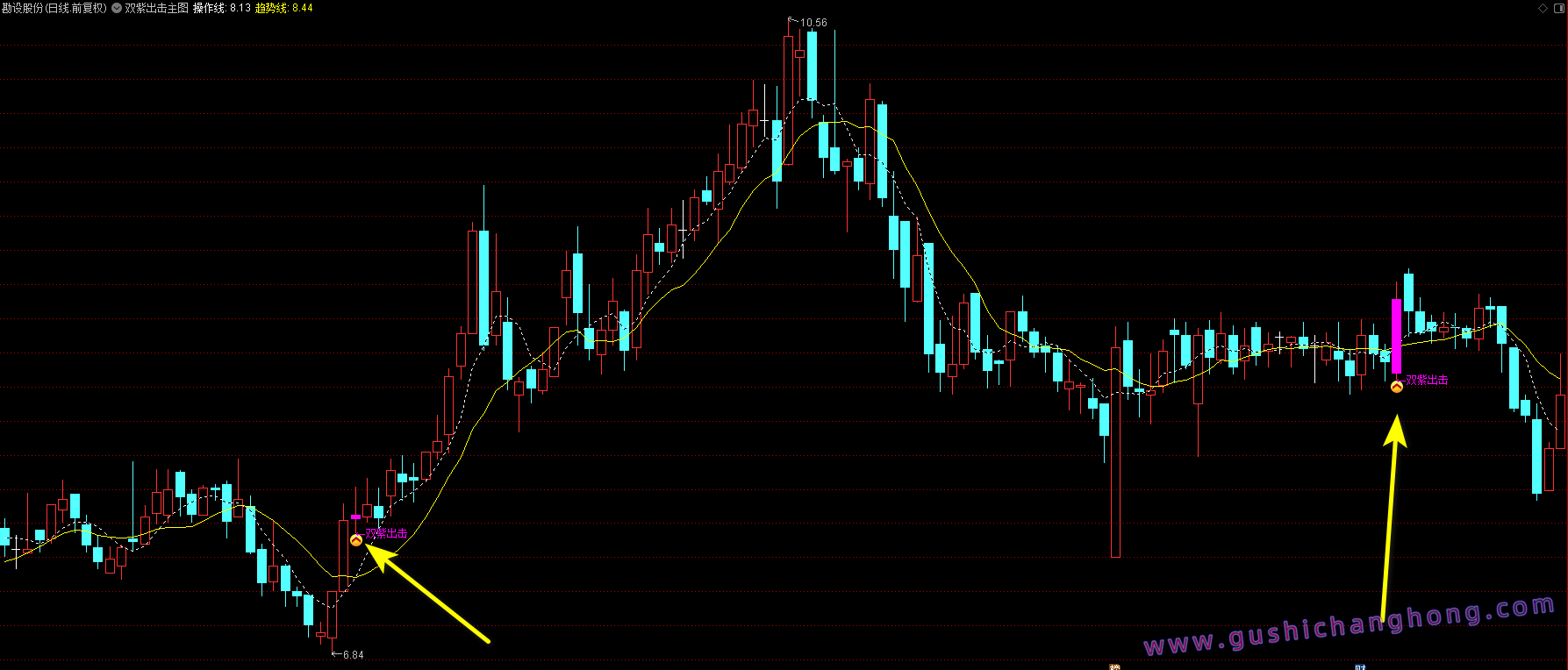 双紫出击指标 双紫出击指标