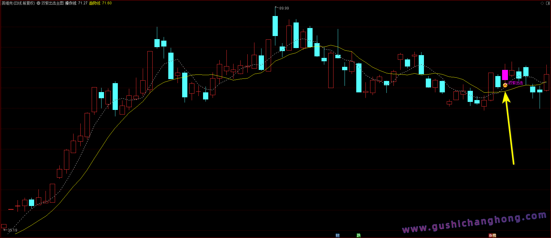 双紫出击指标 双紫出击指标