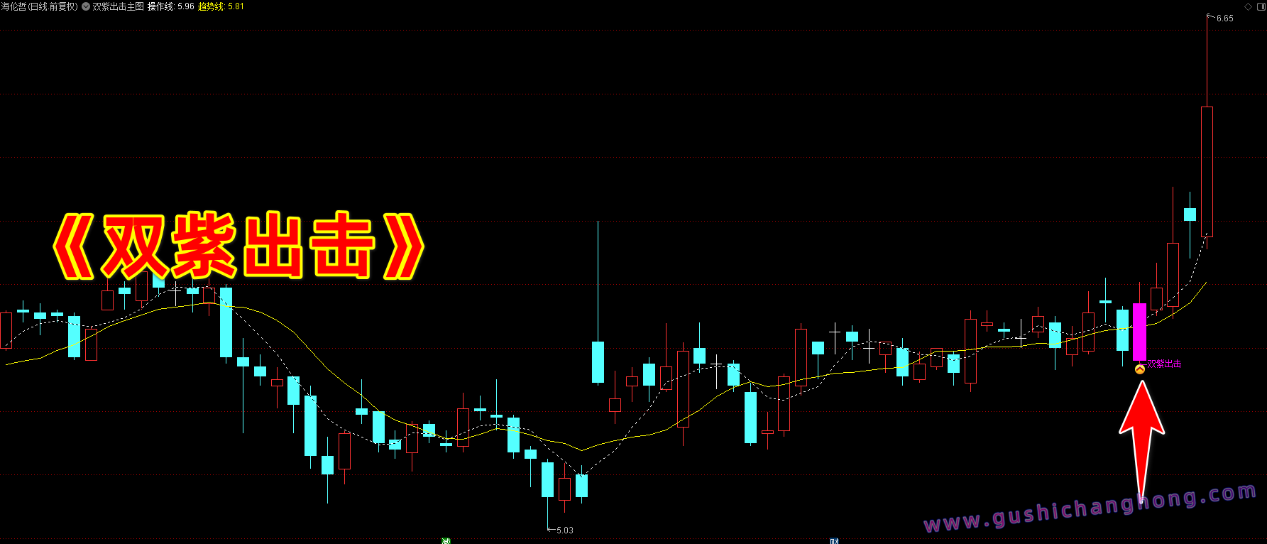 双紫出击指标 双紫出击指标