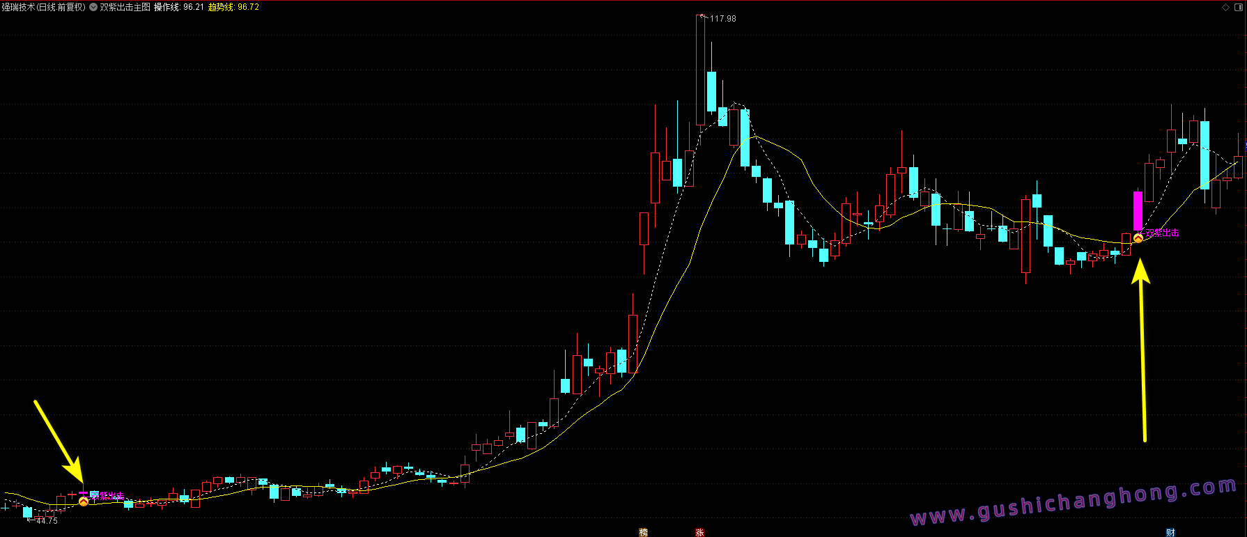 双紫出击指标 双紫出击指标