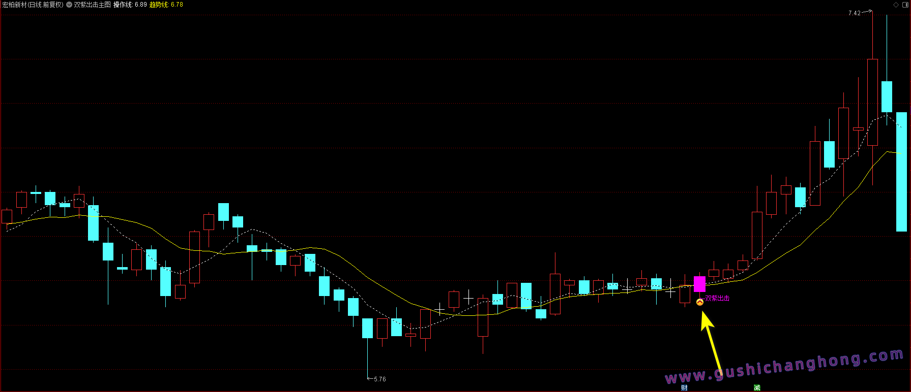 双紫出击指标 双紫出击指标