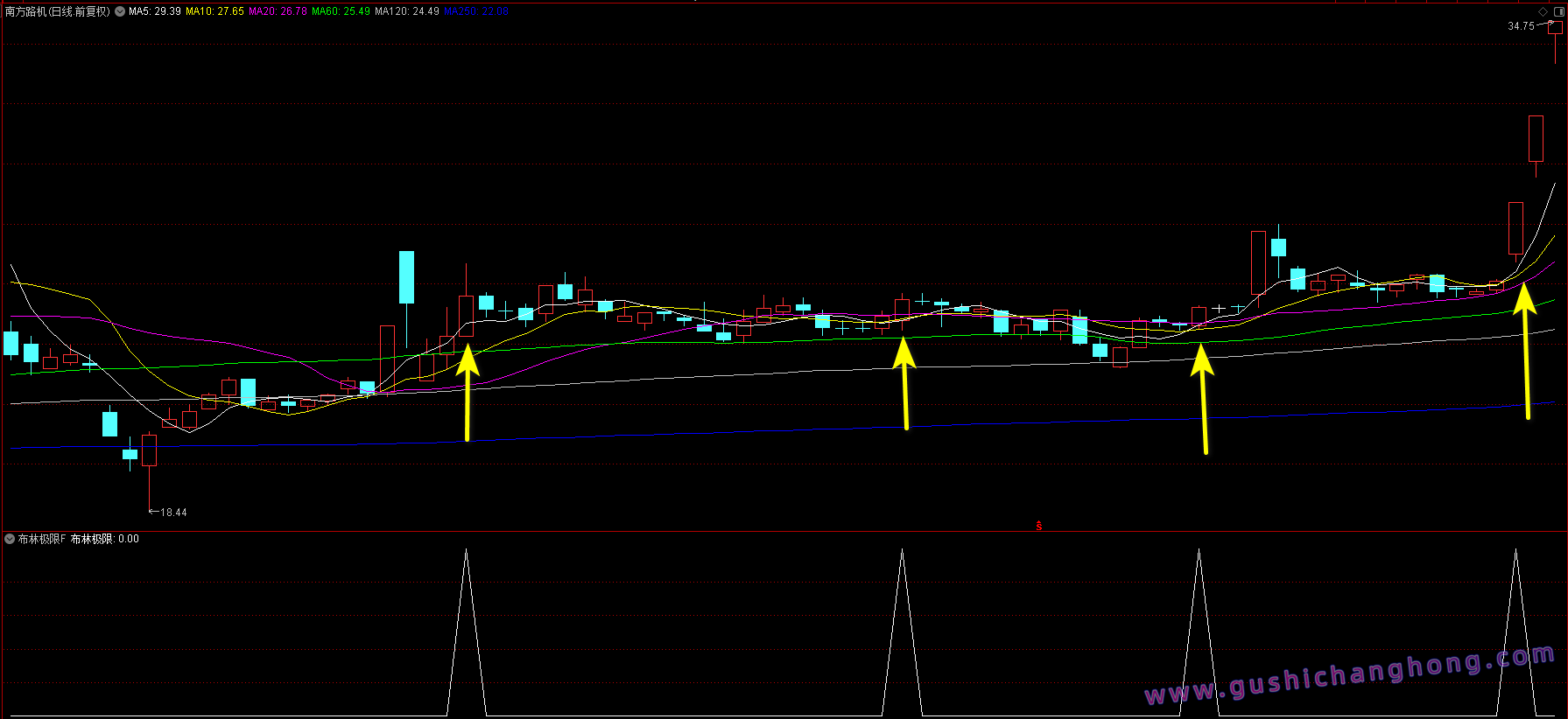 布林极限优化版指标