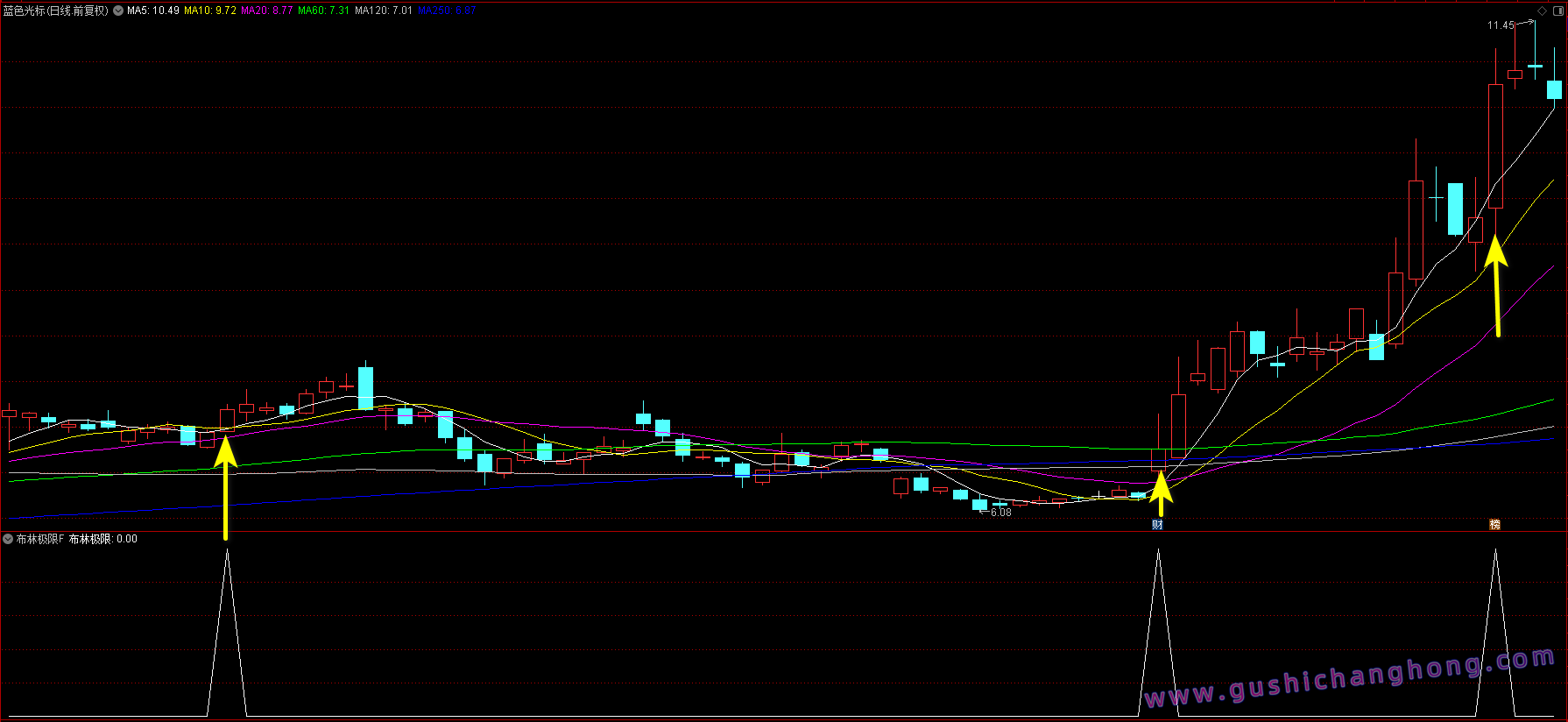 布林极限优化版指标