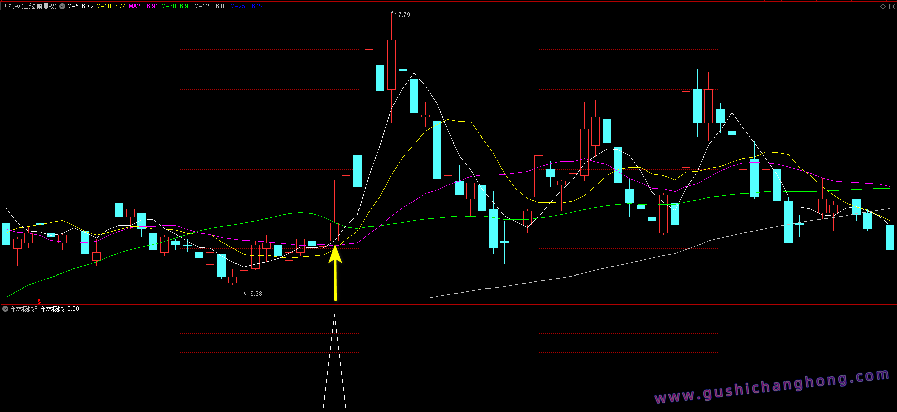 布林极限优化版指标
