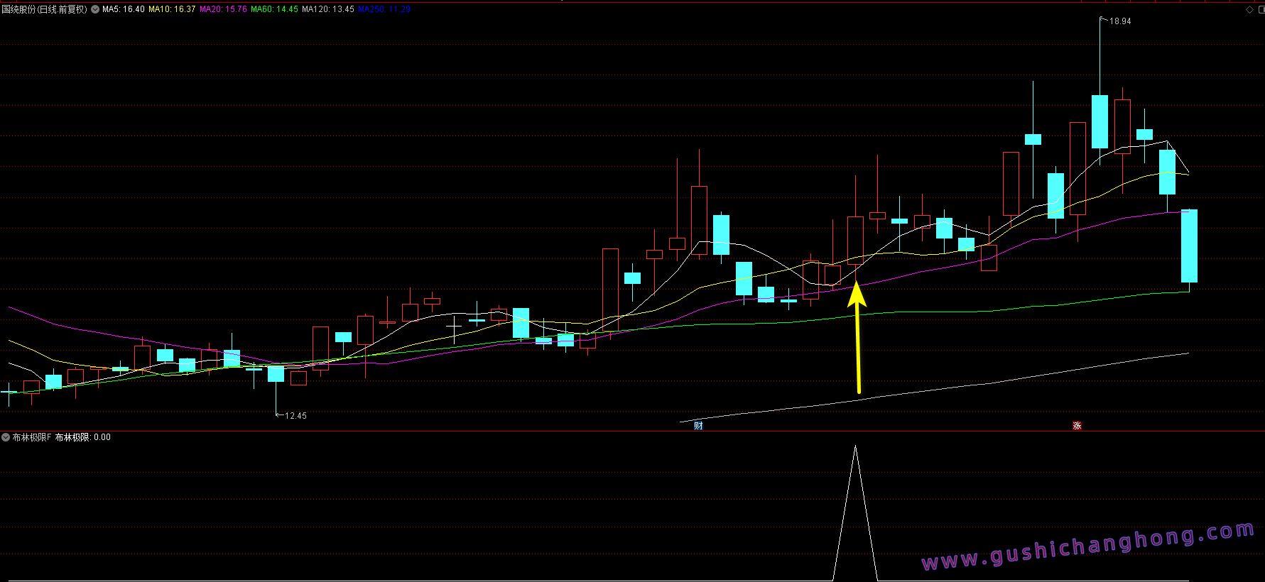 布林极限优化版指标