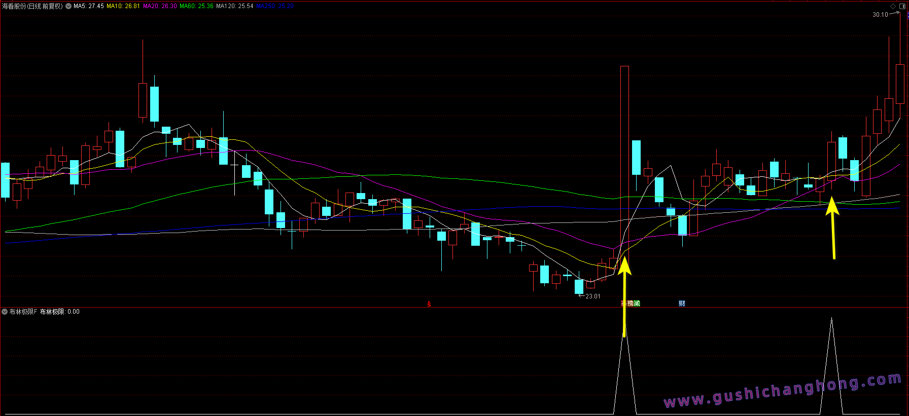 布林极限优化版指标