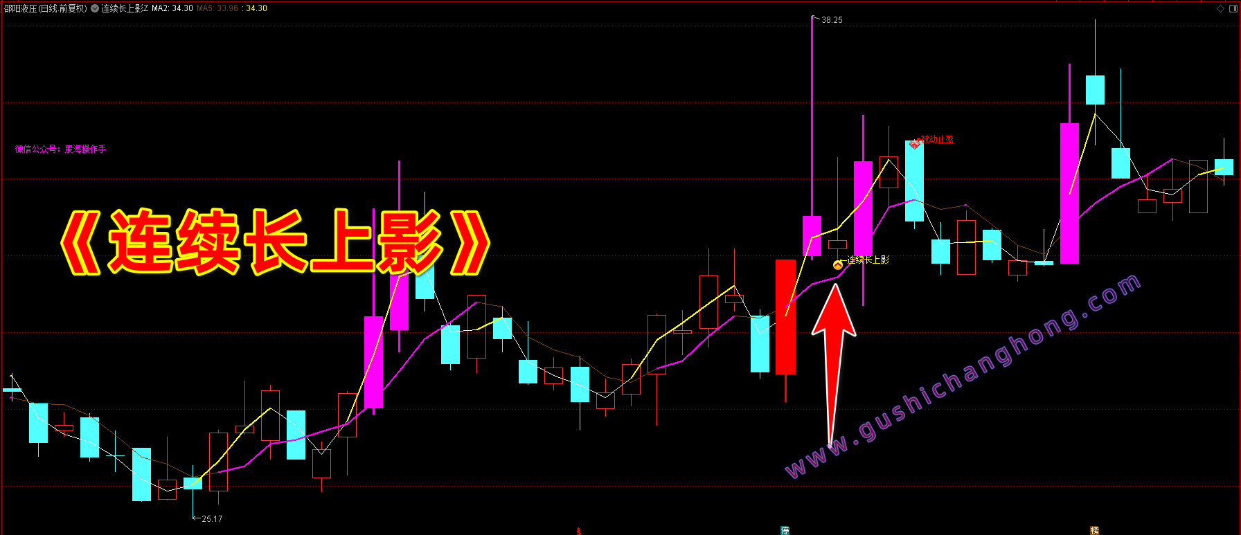 连续长上影指标
