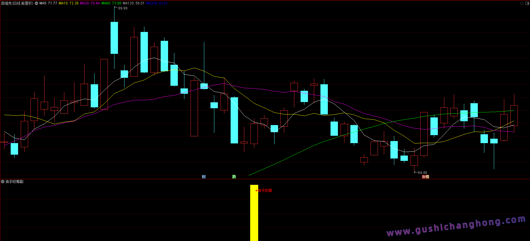 换手吸筹指标