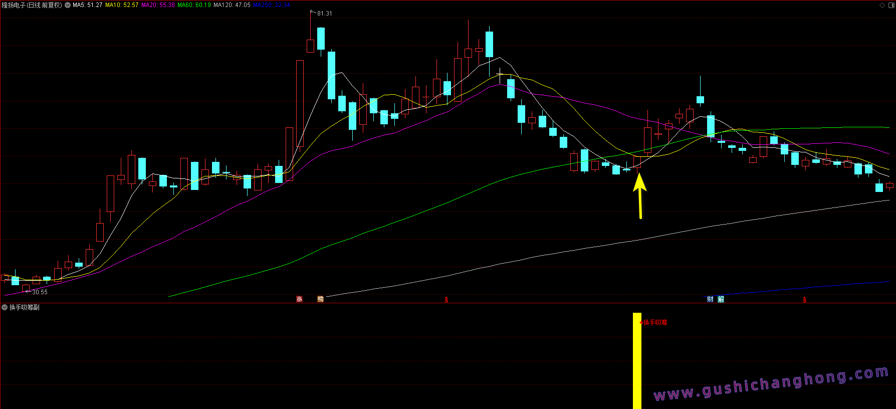 换手吸筹指标