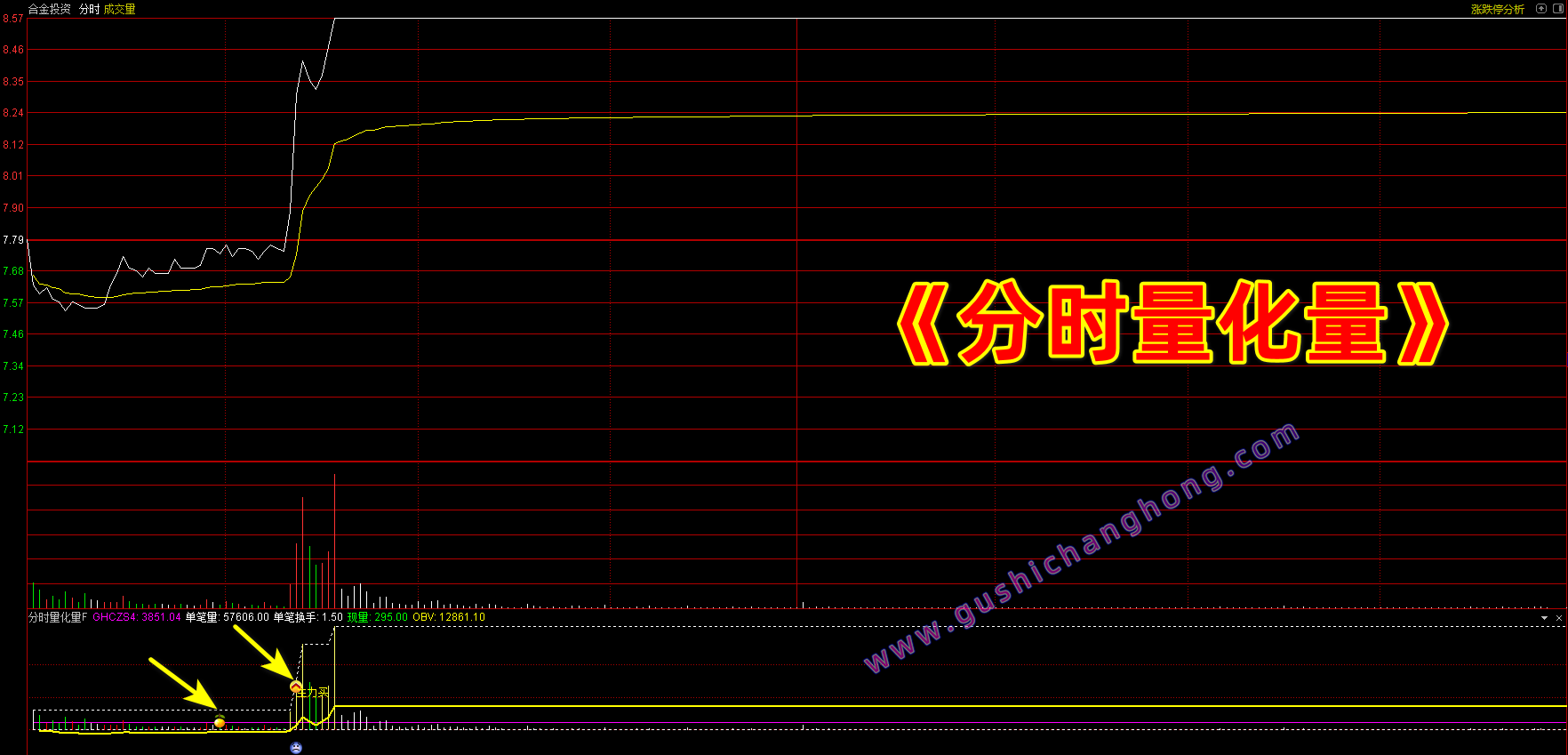 分时量化量指标