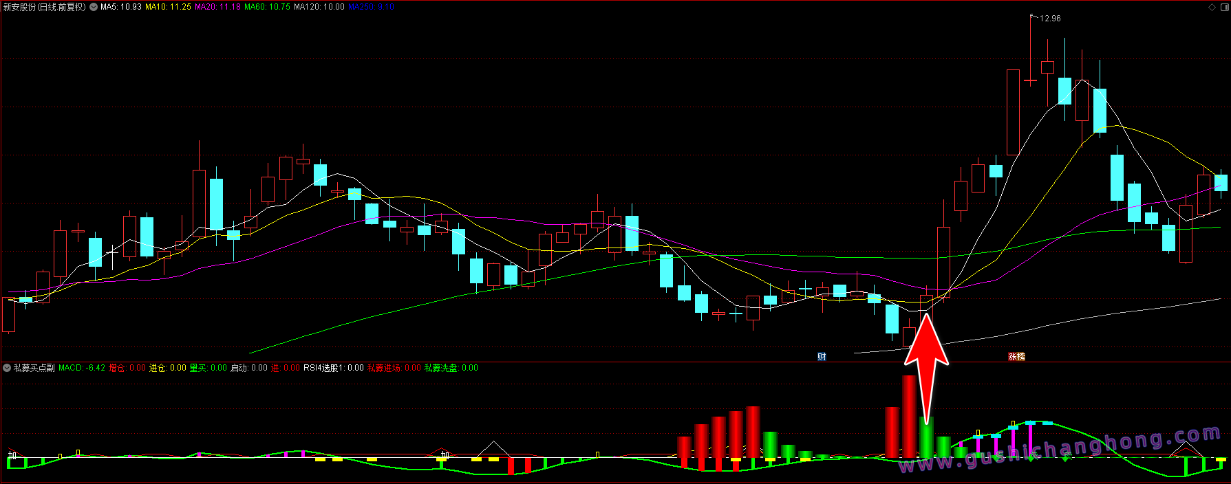 私募买点指标 私募买点指标