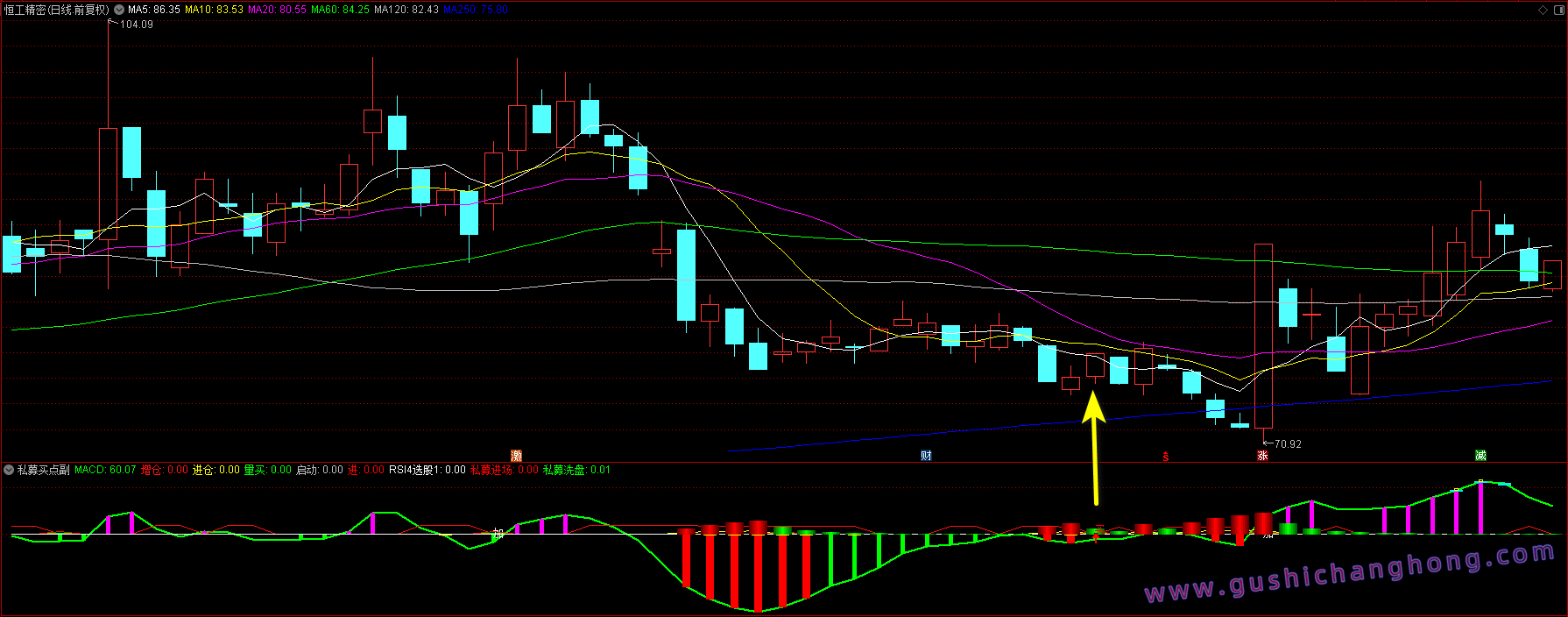 私募买点指标 私募买点指标