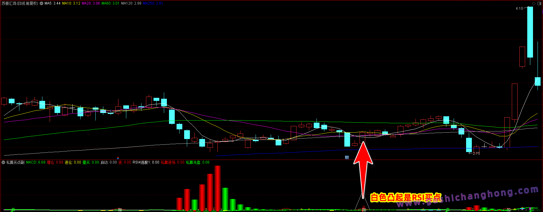 私募买点指标 私募买点指标