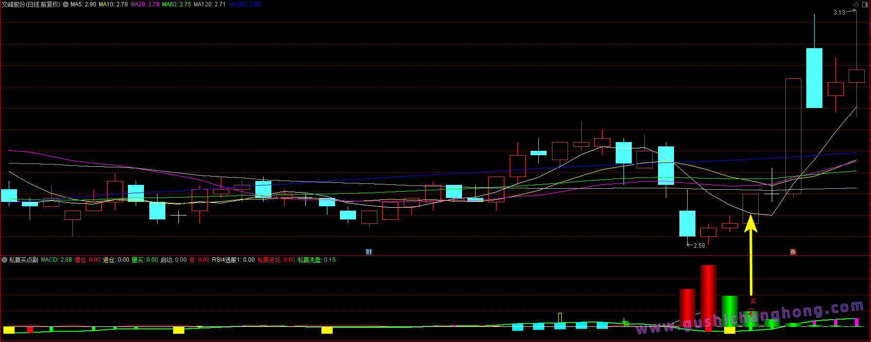 私募买点指标 私募买点指标