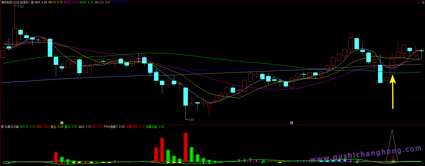 私募买点指标 私募买点指标