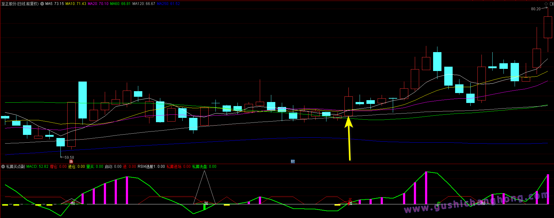 私募买点指标 私募买点指标