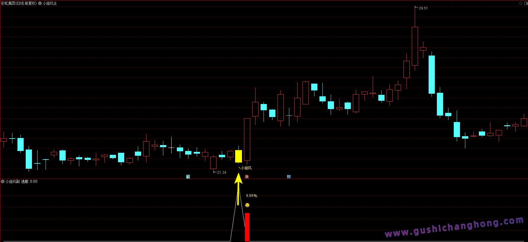 金钻小旋风指标
