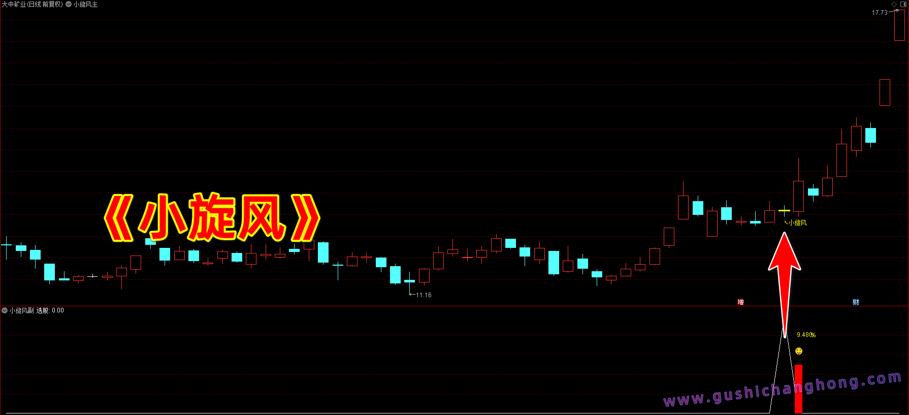 金钻小旋风指标