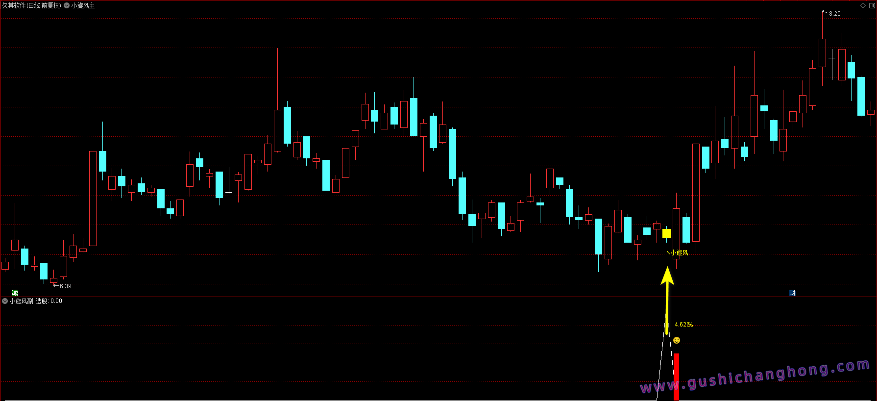 金钻小旋风指标