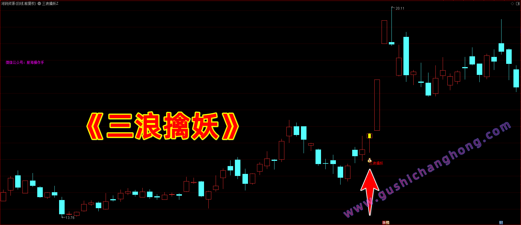 三浪擒妖指标 三浪擒妖指标