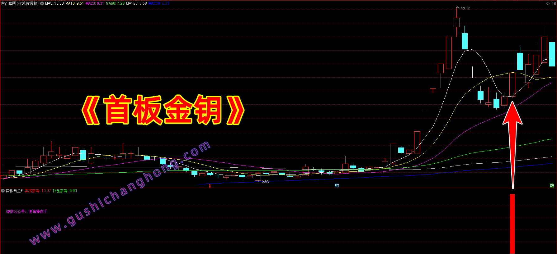 首板金钥指标 首板金钥指标