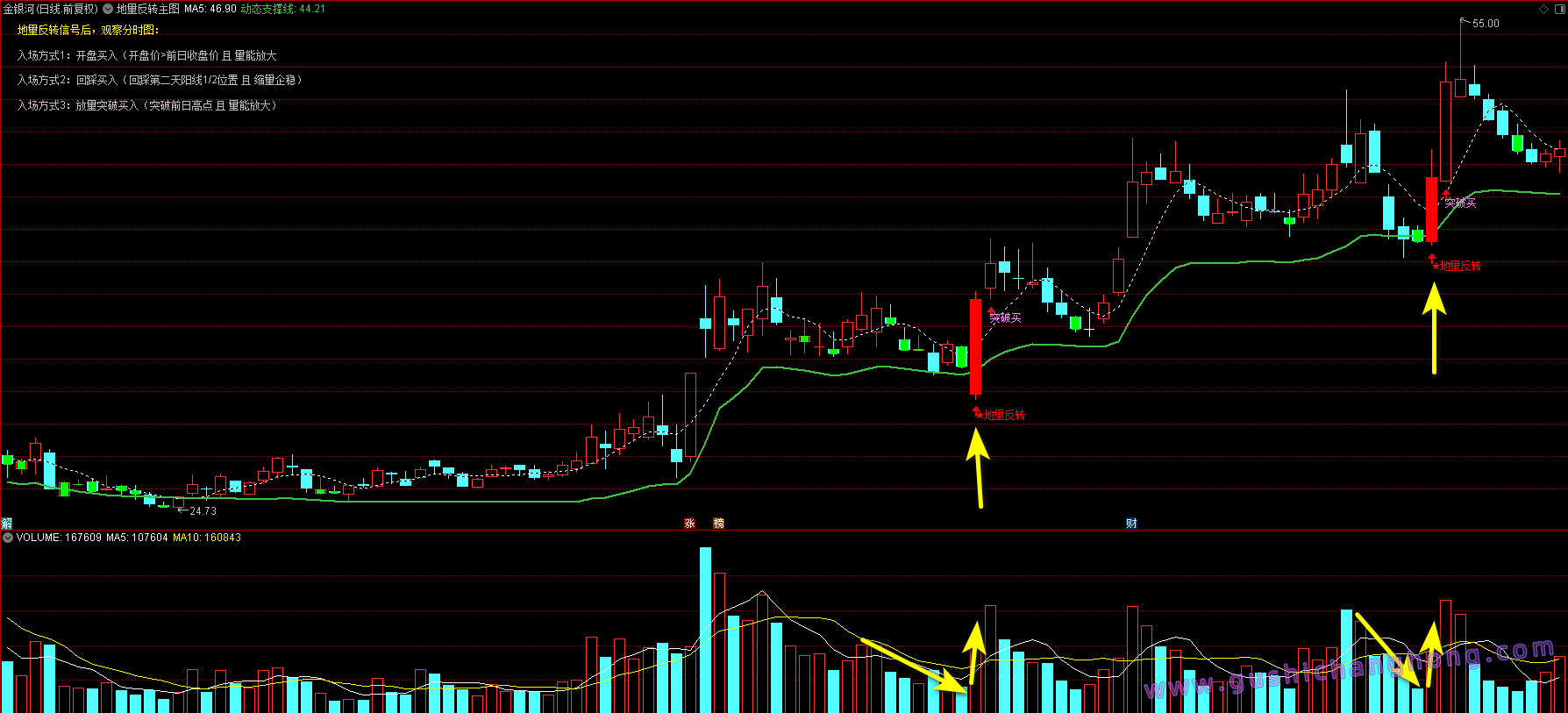 地量反转抄底指标