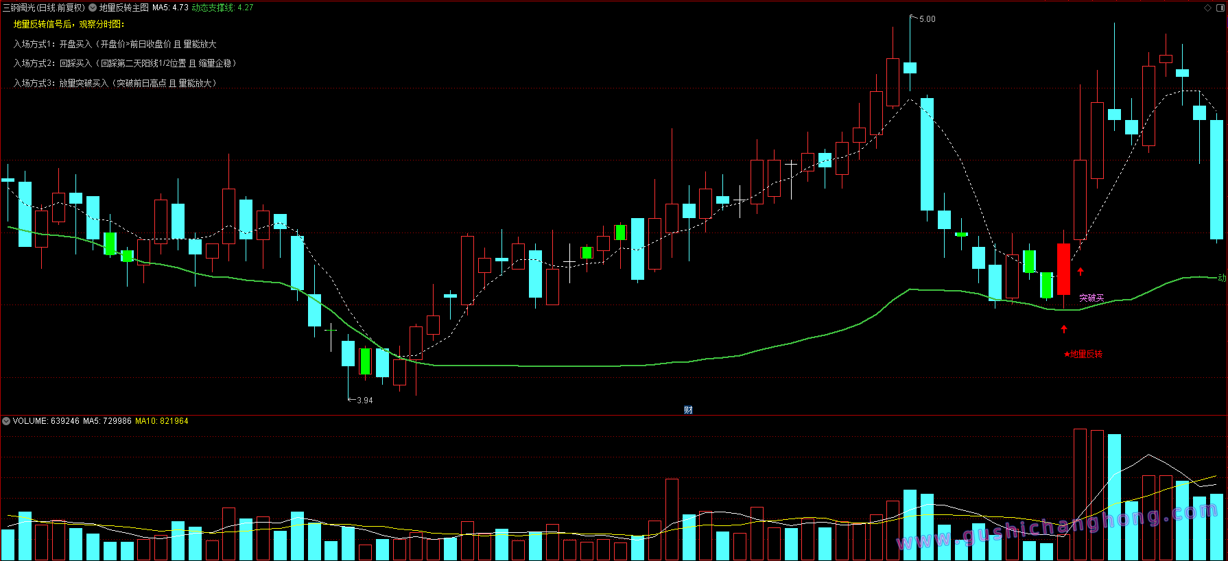 地量反转抄底指标