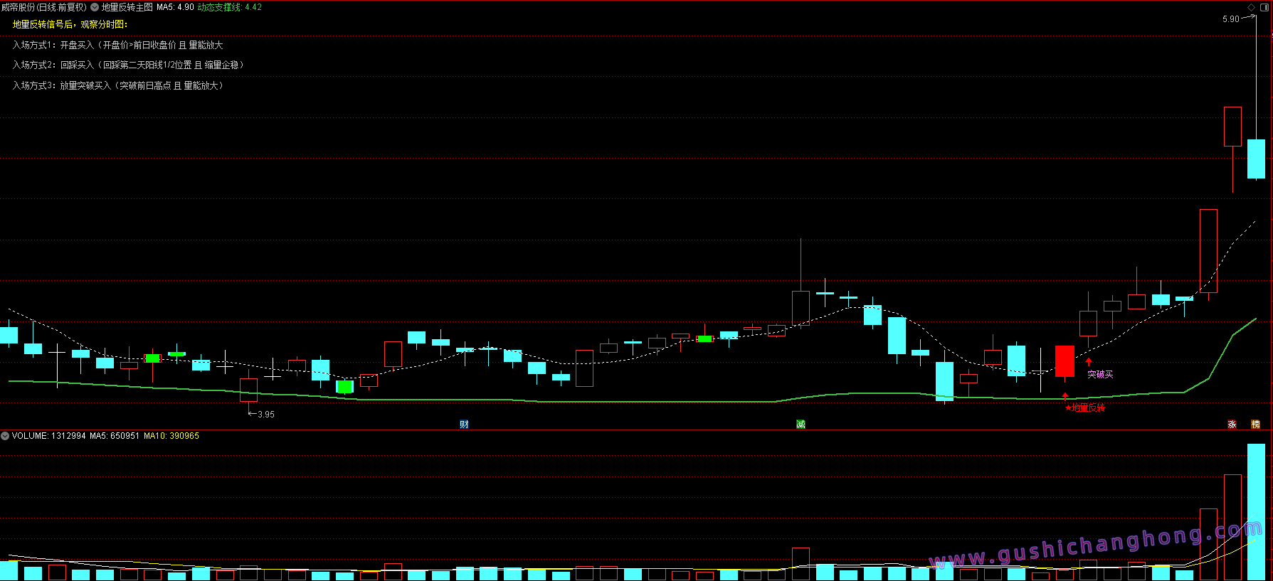 地量反转抄底指标