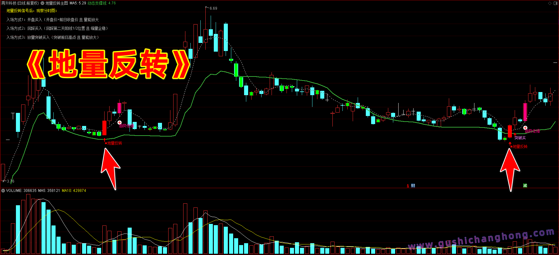 地量反转抄底指标