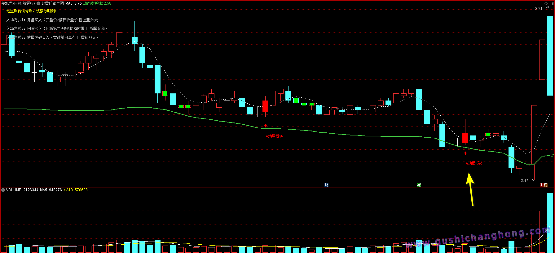 地量反转抄底指标