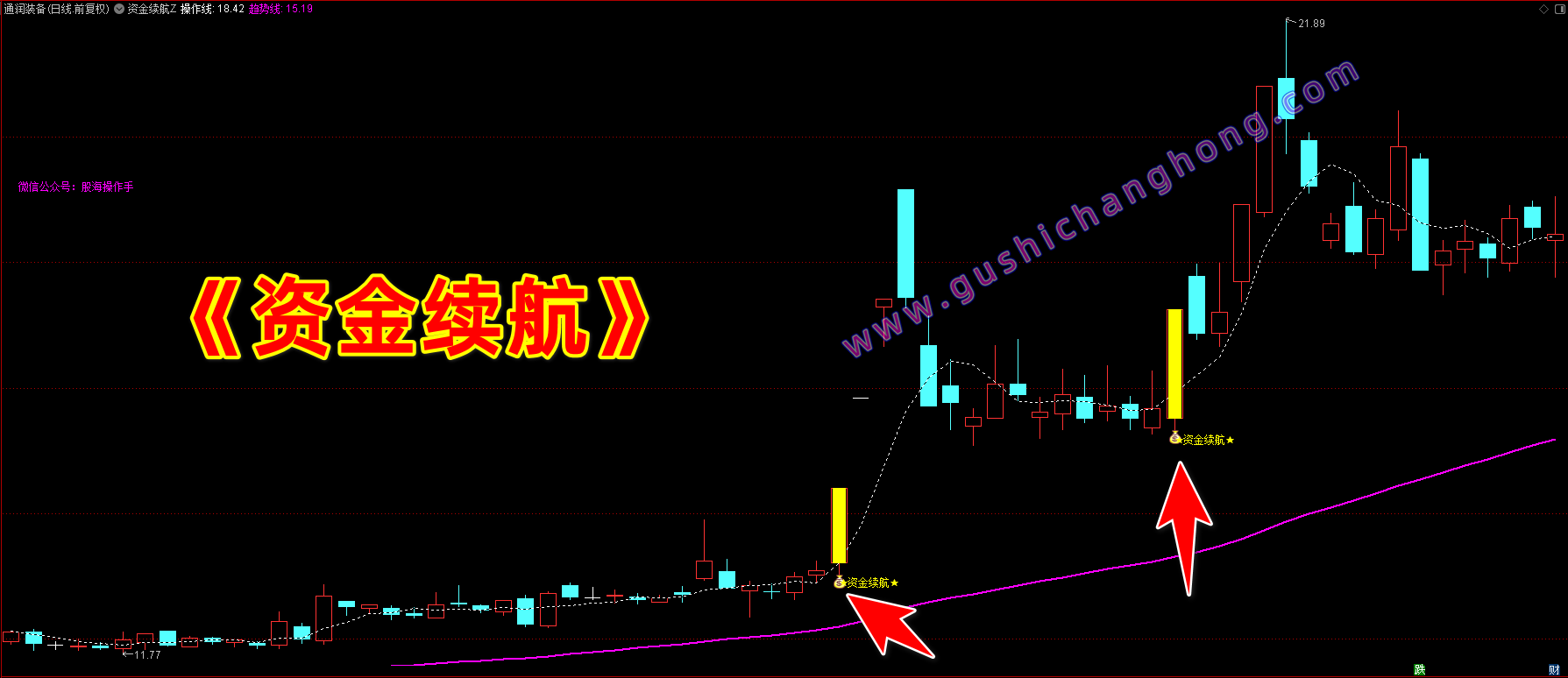 资金续航指标 资金续航指标