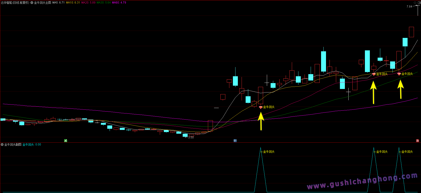 金牛回头指标 金牛回头指标