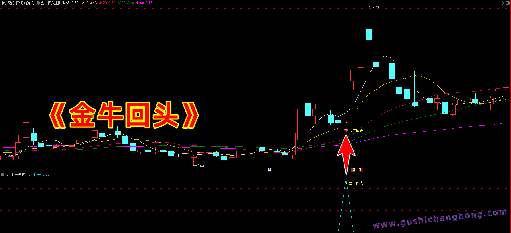 金牛回头指标 金牛回头指标