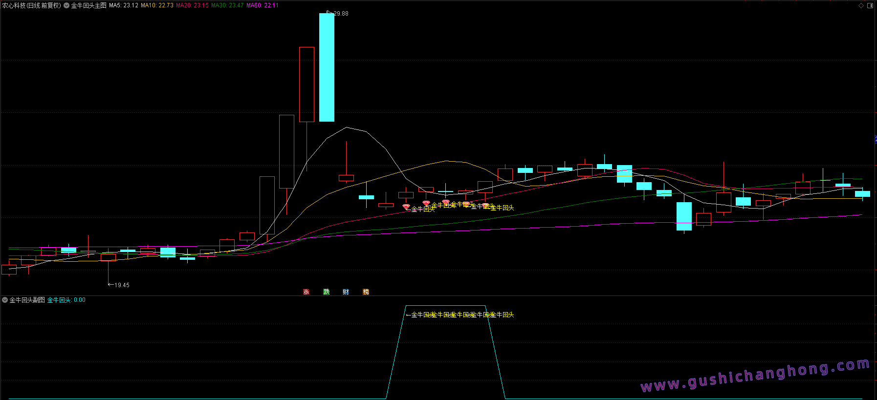 金牛回头指标 金牛回头指标