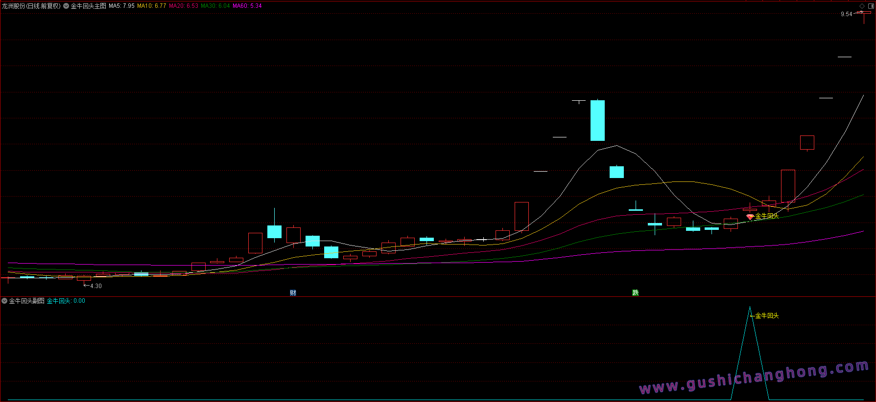 金牛回头指标 金牛回头指标
