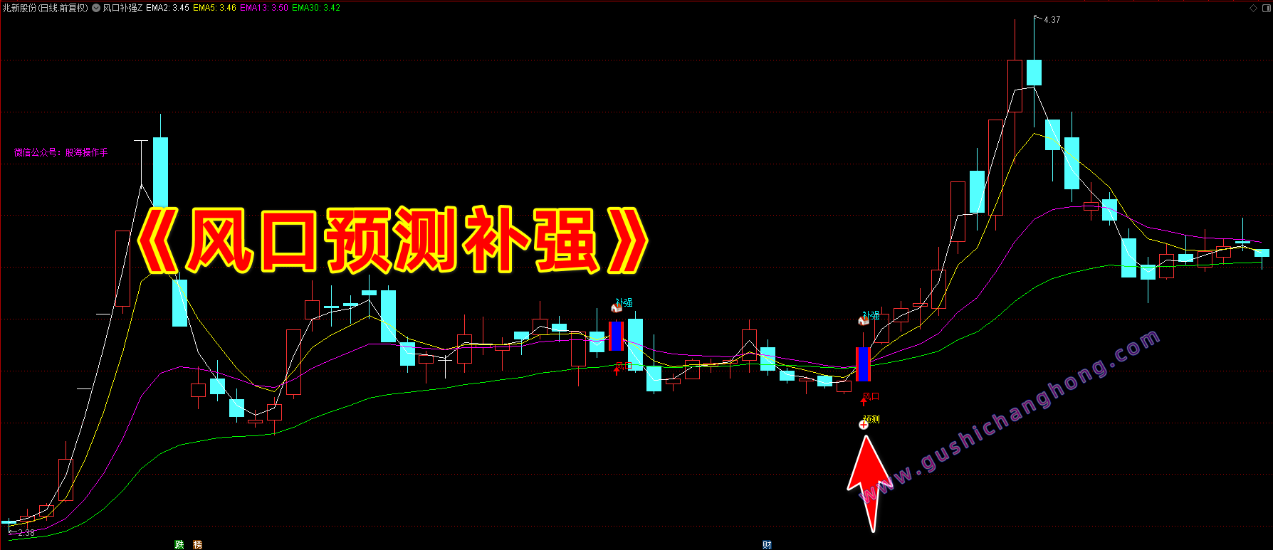 风口预测补强指标 风口预测补强指标