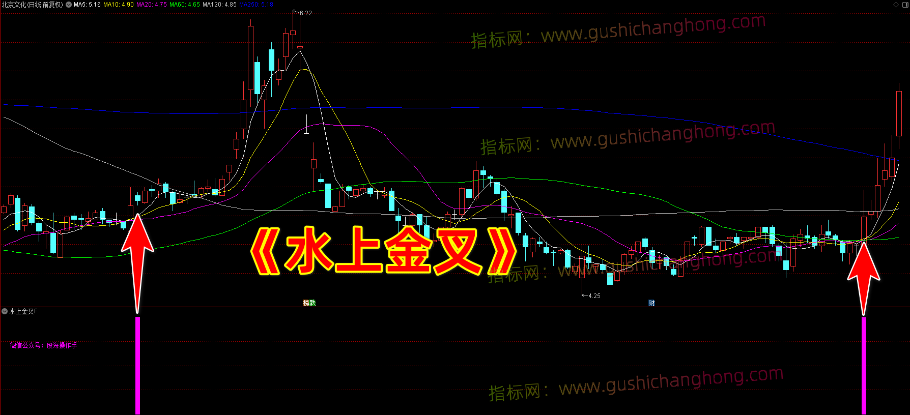 水上金叉指标 水上金叉指标