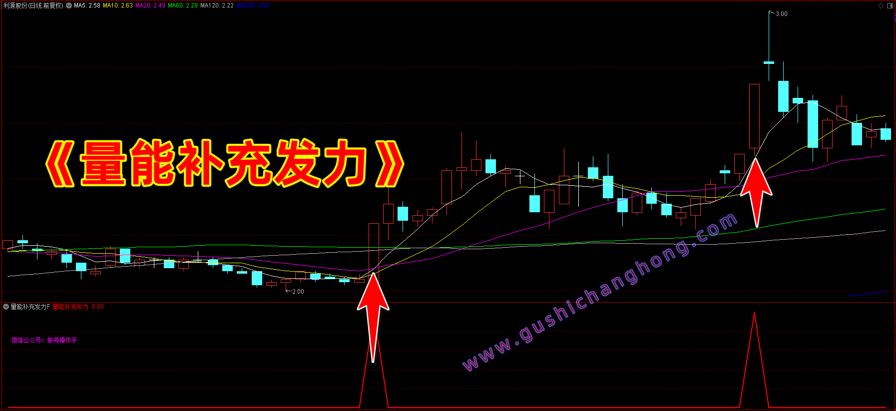 量能补充发力指标