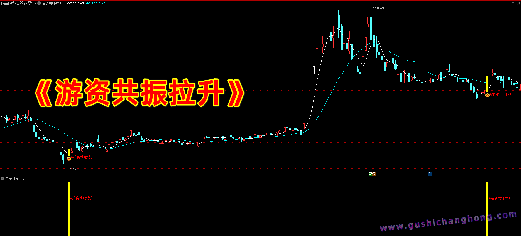 游资共振拉升指标