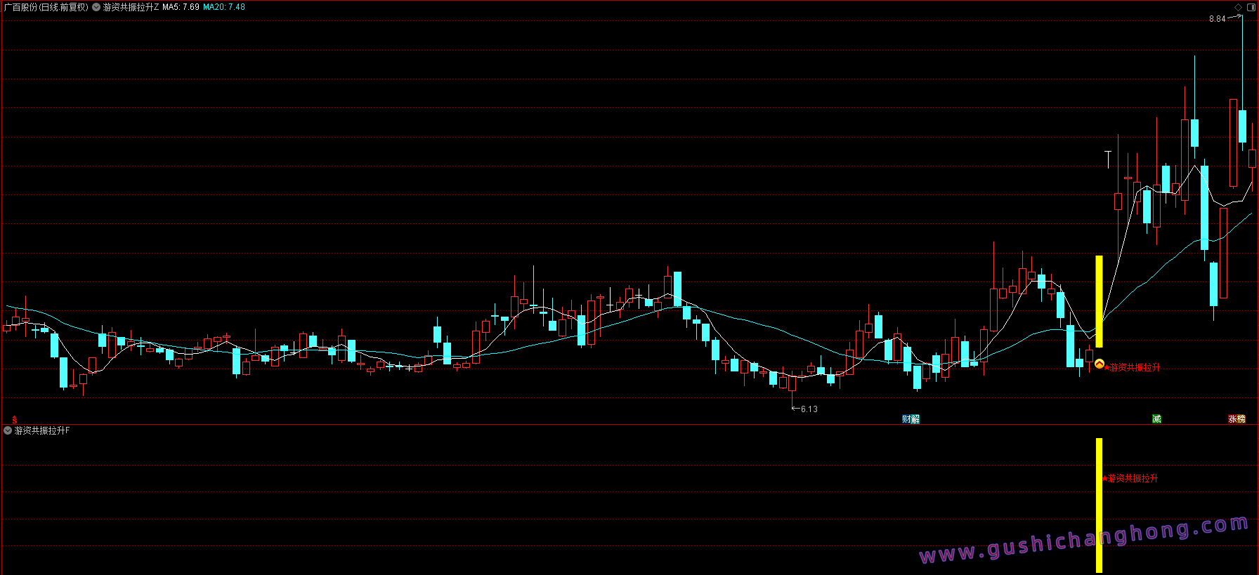 游资共振拉升指标