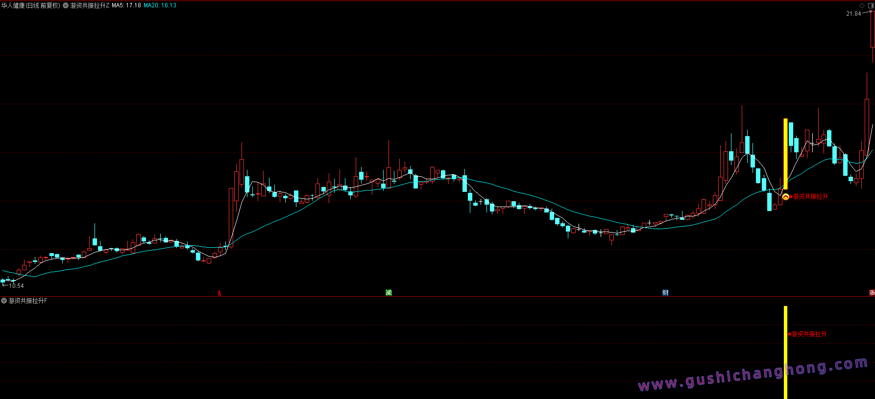 游资共振拉升指标