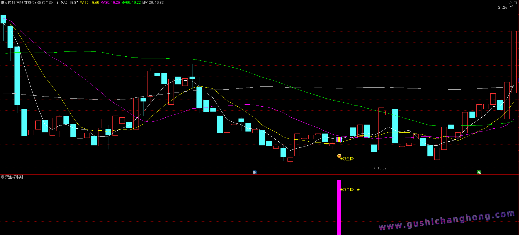 双金探牛指标