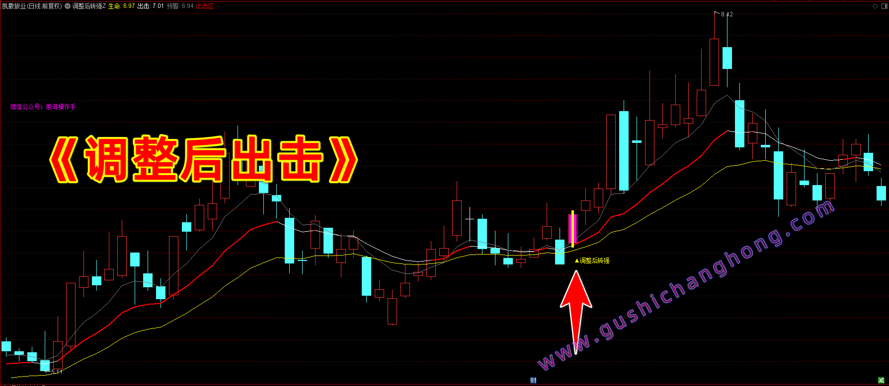 调整后出击指标