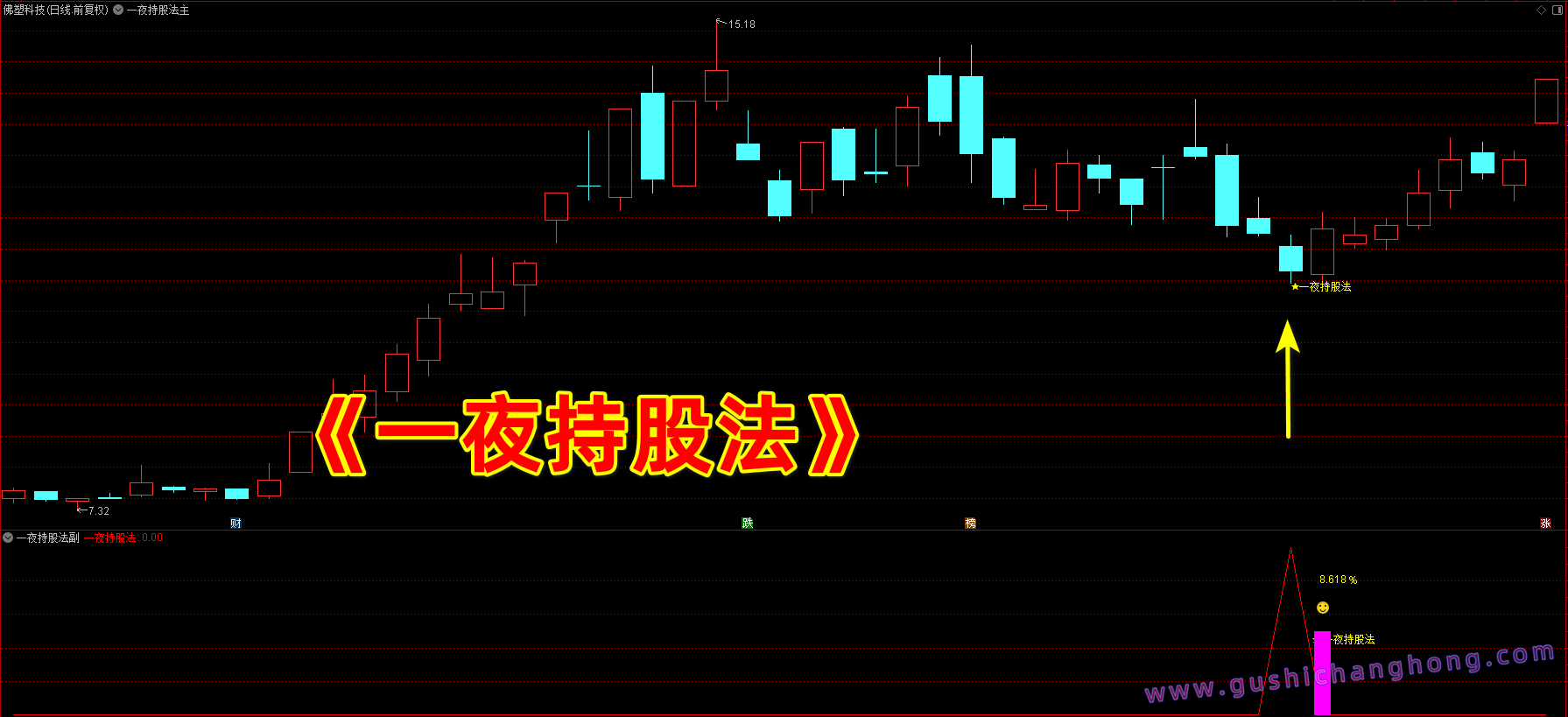一夜持股法指标