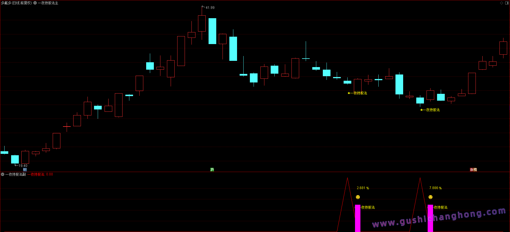 一夜持股法指标